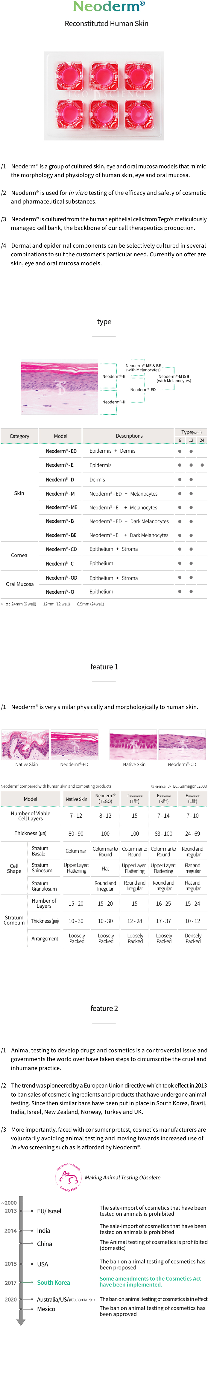 neoderm_overview_img