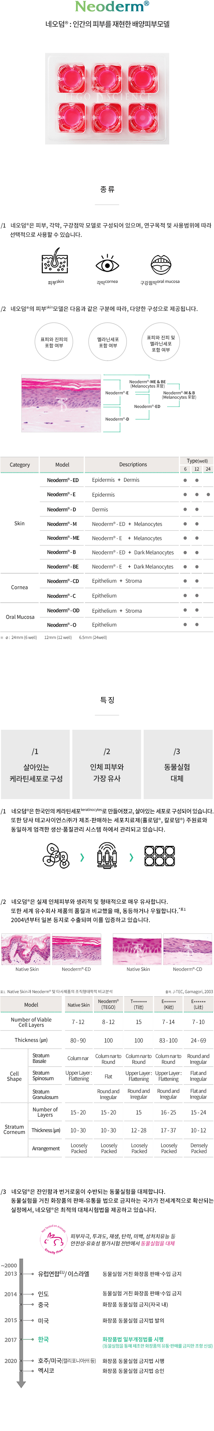 neoderm_overview_img